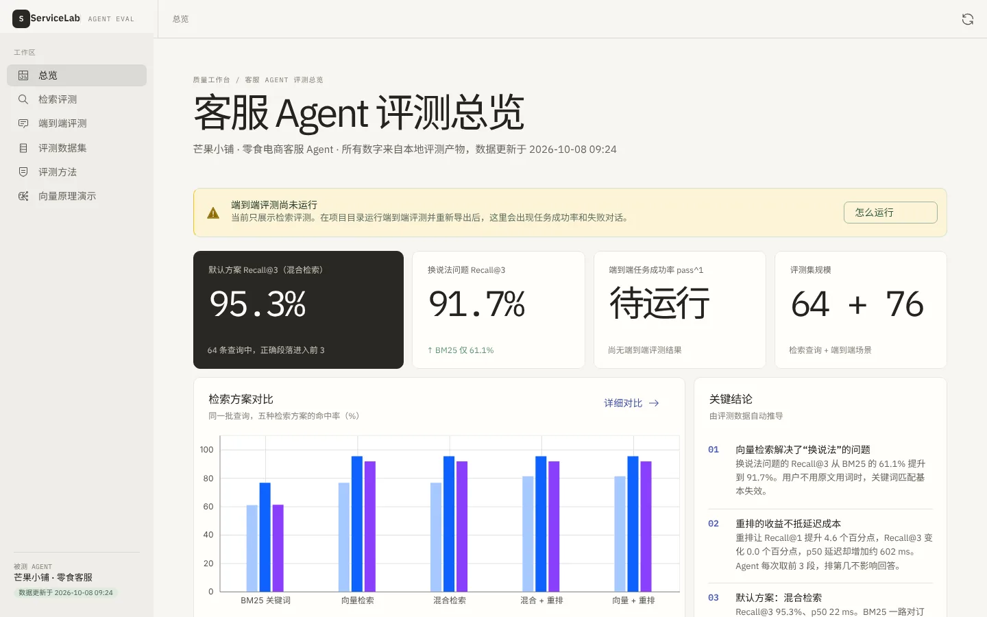 客服 Agent 评测看板总览